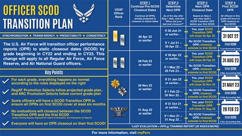 Air Force Enlisted to Officer Transition